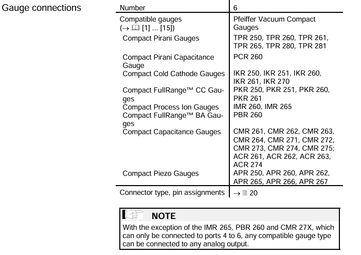 TPG 256A gauge connections